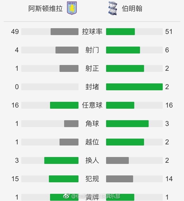 第56分钟，阿森纳右路角球开到禁区后点加布里埃尔头球回摆弧顶厄德高凌空打门偏出。